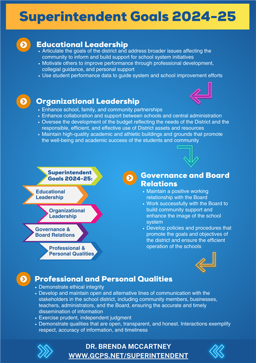 Infographic highlighting the Superintendent Goals as detailed in the text.